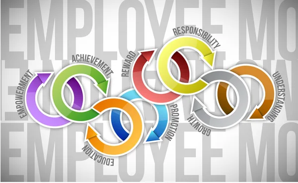 Employee motivation and cycle diagram — Stock Photo, Image