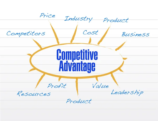 Competitive advantages model diagram — Stock Photo, Image