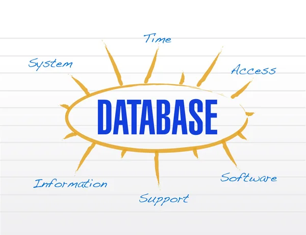 データベース モデル図の設計 — ストック写真