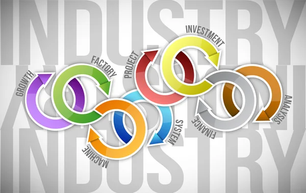 Disegno illustrativo del diagramma del ciclo industriale — Foto Stock