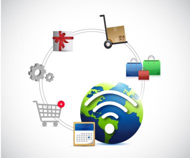 Uluslararası online alışveriş kavramı