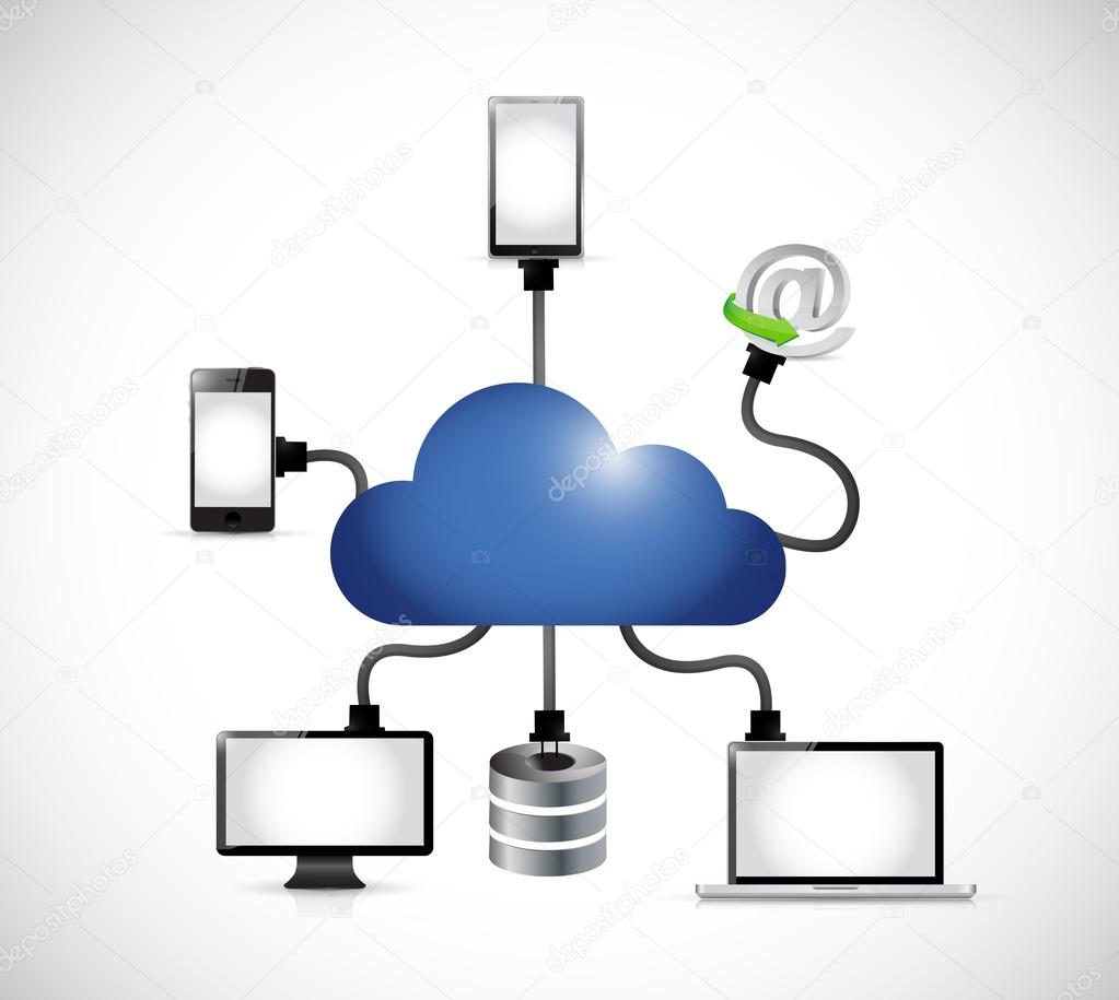 cloud computing electronics connection