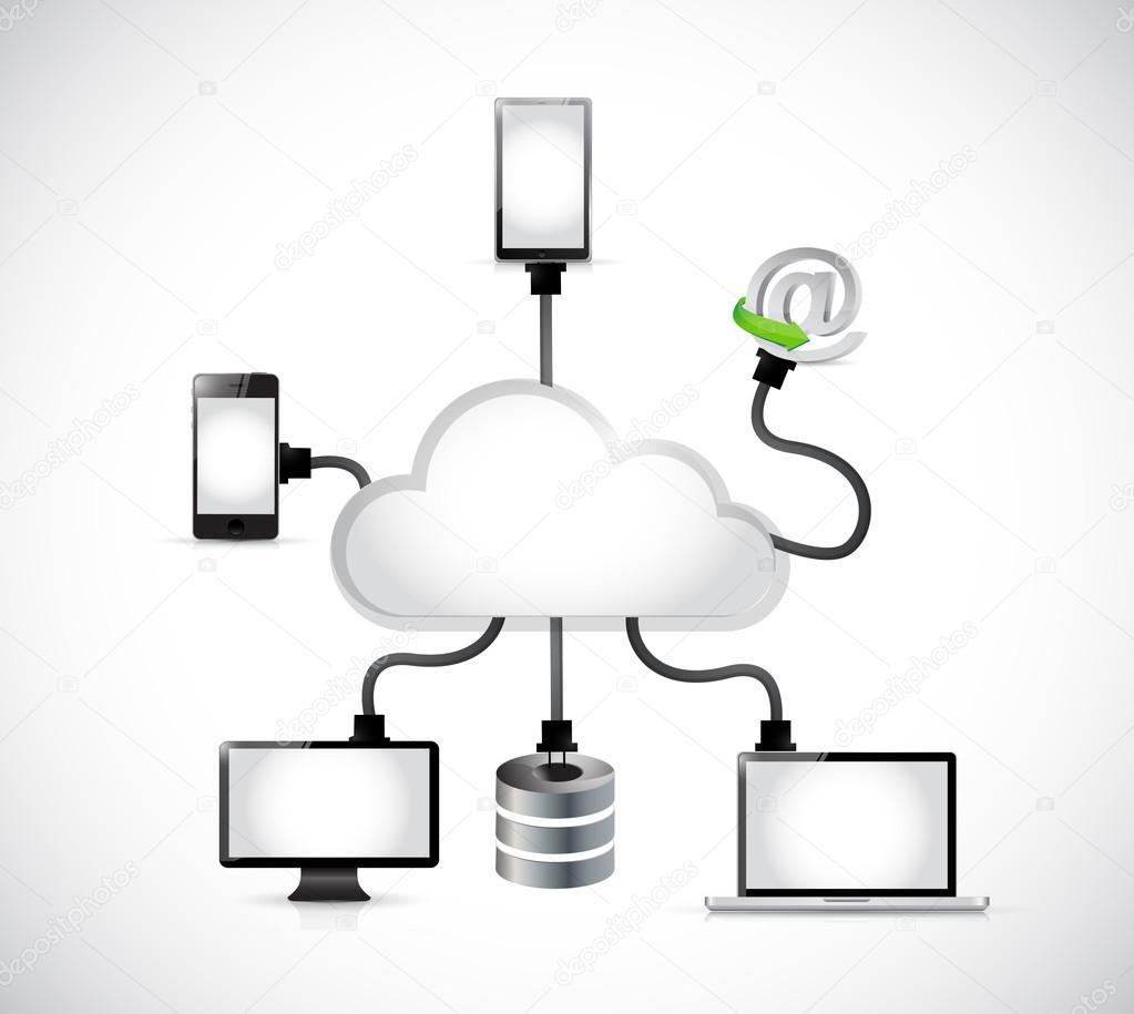 cloud computing electronics connection