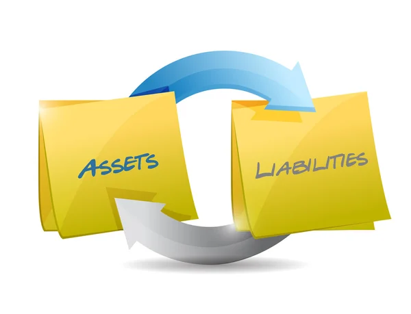 Assets and liabilities cycle diagram — Stock Photo, Image