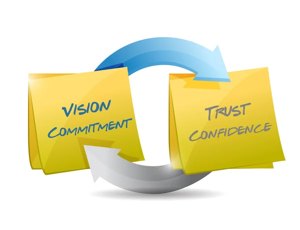 Compromisso de visão, confiança e ciclo de confiança — Fotografia de Stock