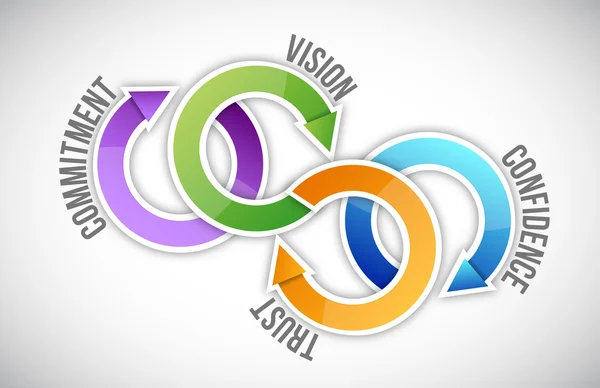 Vision, tillit, förtroende och engagemang — Stockfoto