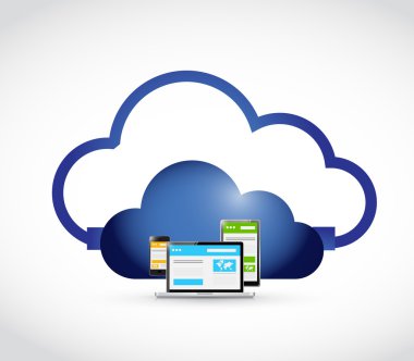 Web duyarlı mevcuttur ve bulut bağlantısı