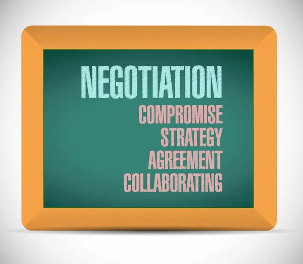 Negotiation education board sign — Stock Photo, Image