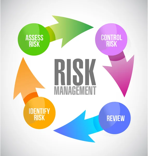 Risk management färg cykel illustration — Stockfoto