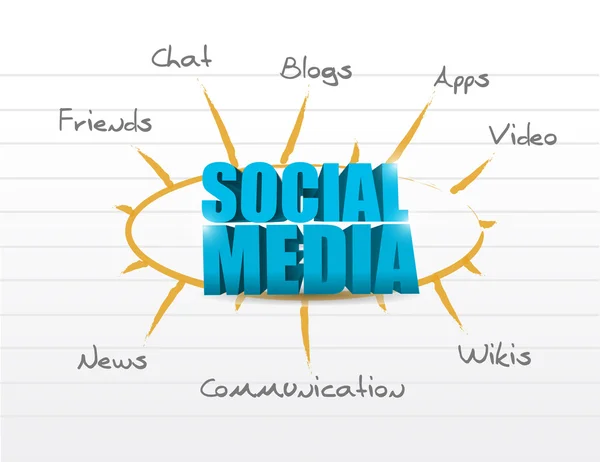 Sociale media modeldiagram — Stockfoto