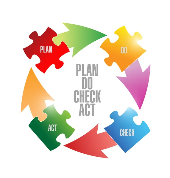 Plan do check act pieces puzzle cycle illustration — стоковое фото