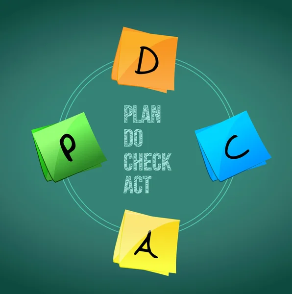 Concetto di Plan Do Check Act . — Foto Stock