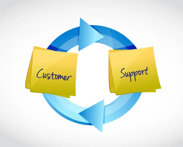 Ilustração do ciclo de suporte ao cliente — Fotografia de Stock
