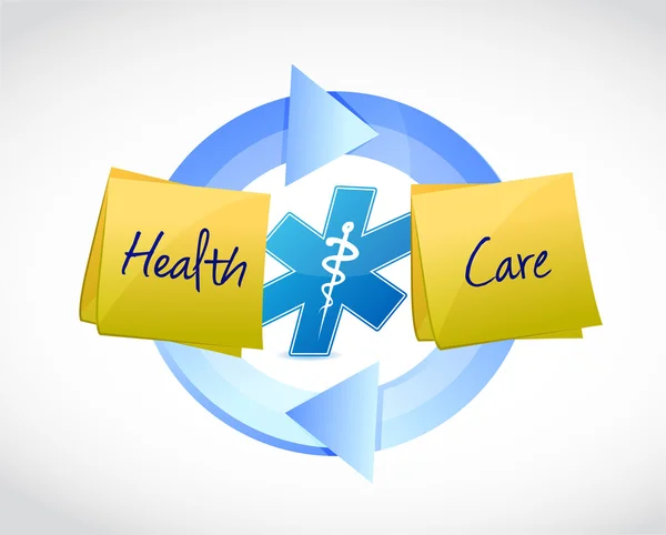 Ilustração do conceito de ciclo de cuidados de saúde — Fotografia de Stock