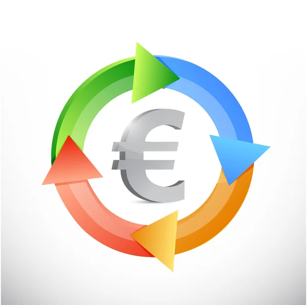 Euro valuta kleur cyclus illustratie — Stockfoto
