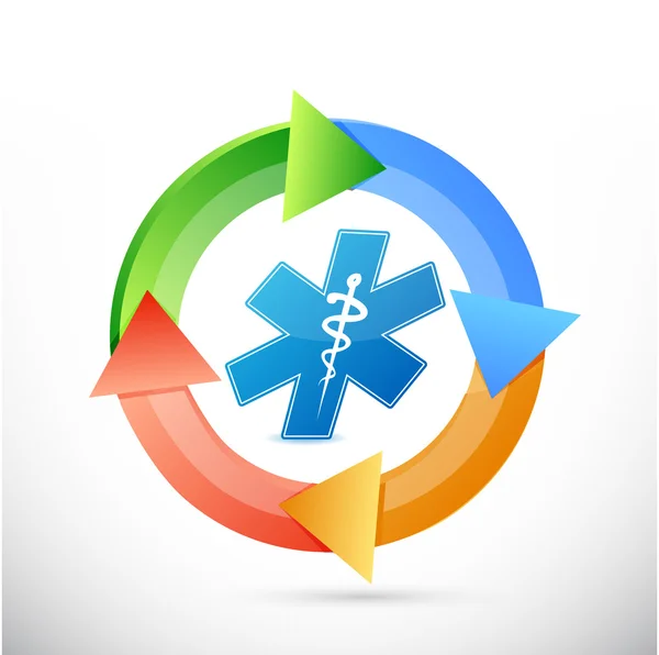 Medical symbol cycle illustration design — Stock Photo, Image