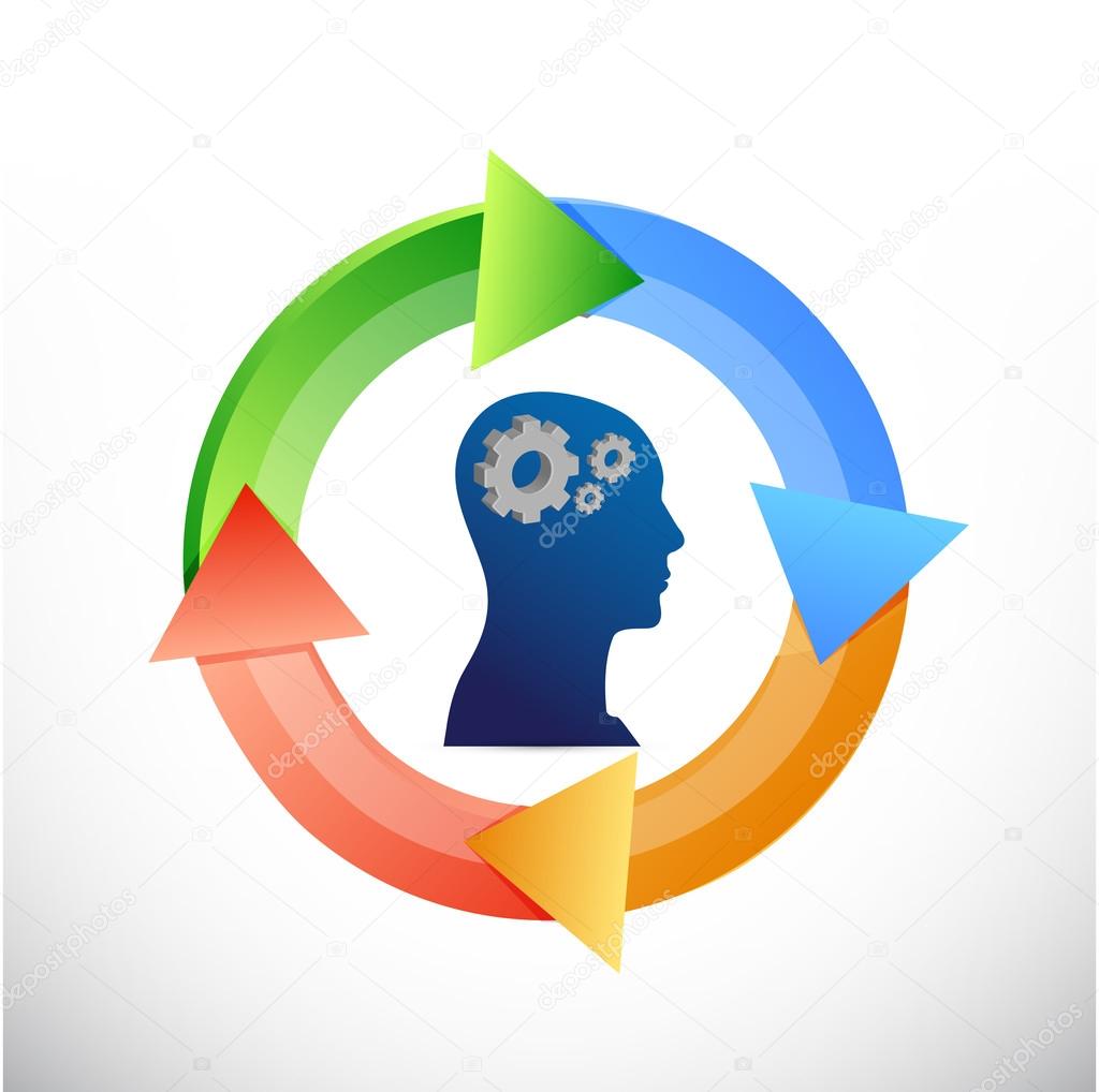 thinking mind color cycle concept illustration