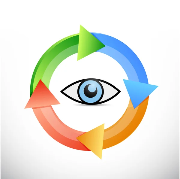 Eye cycle turning illustration design — Stock Photo, Image