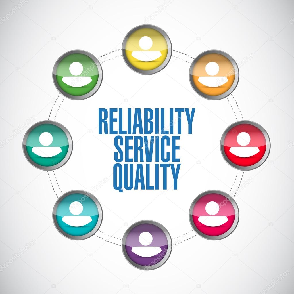 reliability service quality people network