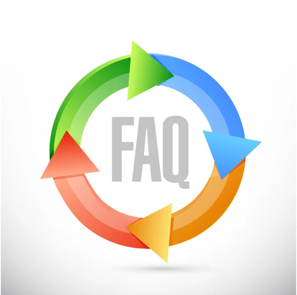 FAQ cyklu podpisać projekt ilustracja — Zdjęcie stockowe