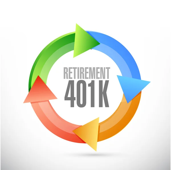 Pensionamento 401k ciclo segno concetto — Foto Stock