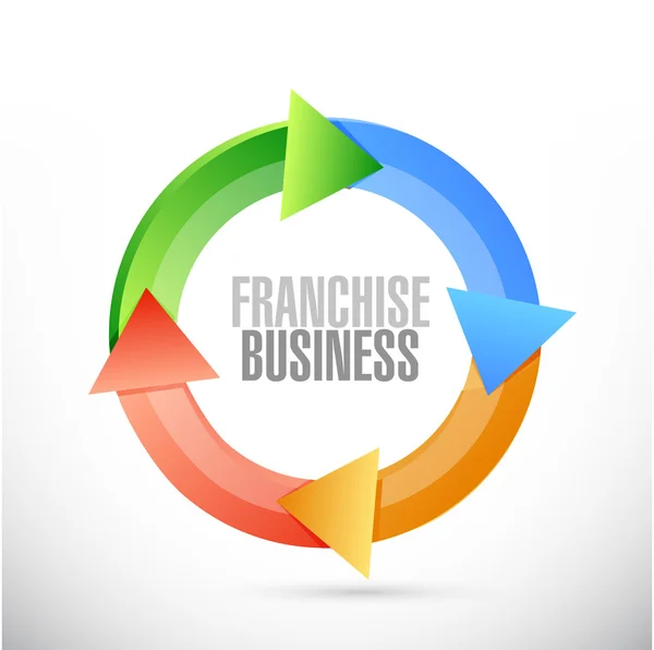 Franchise business cycle sign illustration — Stock Photo, Image