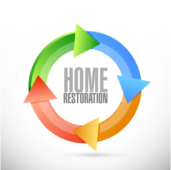 Home restoration cycle sign illustration — Stock Photo, Image