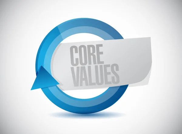 Core values cycle sign illustration design — Stock Photo, Image