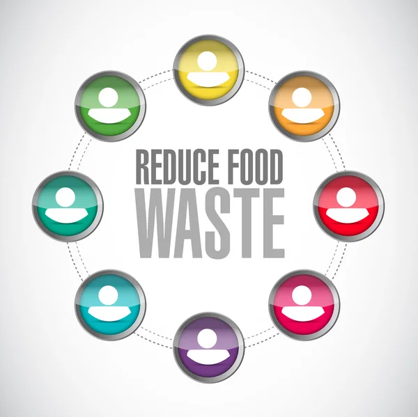 Verminderen voedsel afval communautair teken concept — Stockfoto