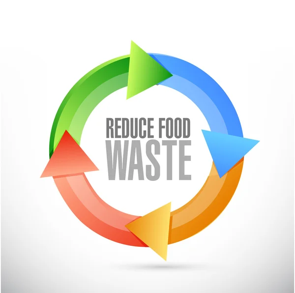 Kurangi konsep food waste cycle sign — Stok Foto