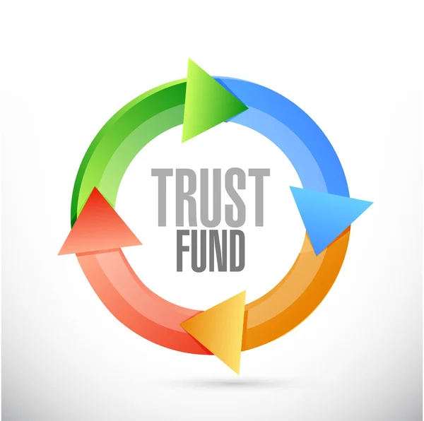 Trust fund cycle sign concept — Stock Photo, Image