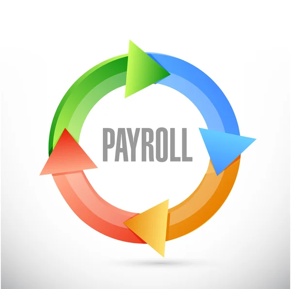 Payroll cycle sign concept illustration — Stock Photo, Image