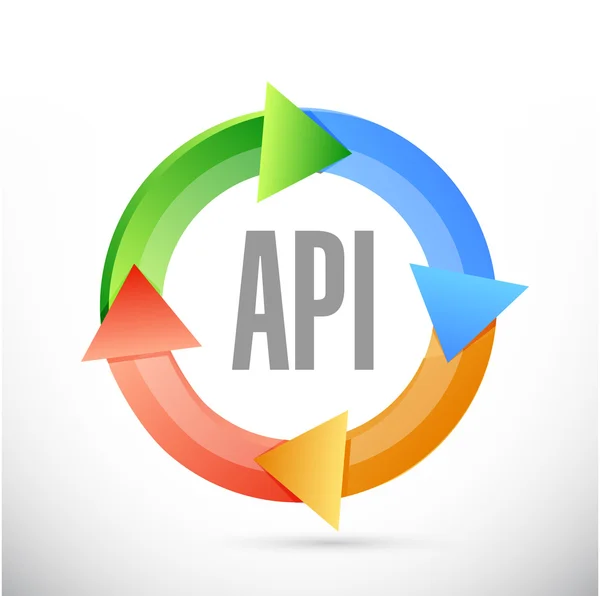 Stock image Api cycle sign concept illustration design