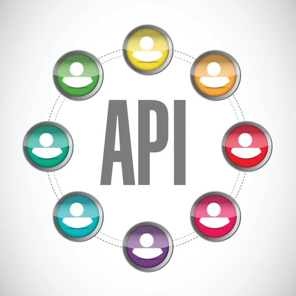 API wspólnotowy znak ilustracja koncepcja — Wektor stockowy