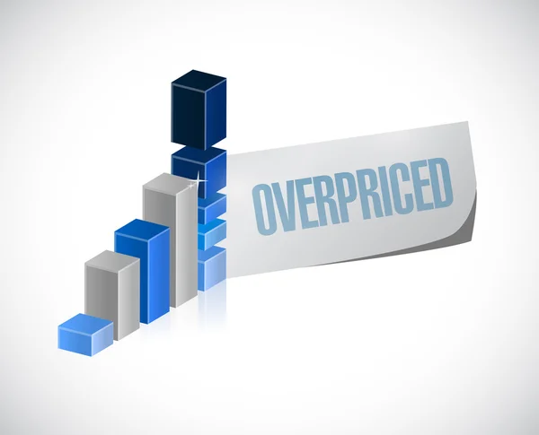 Überteuertes Balkendiagramm-Zeichenkonzept — Stockfoto