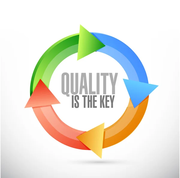 Quality is the key cycle sign concept — Stock Photo, Image