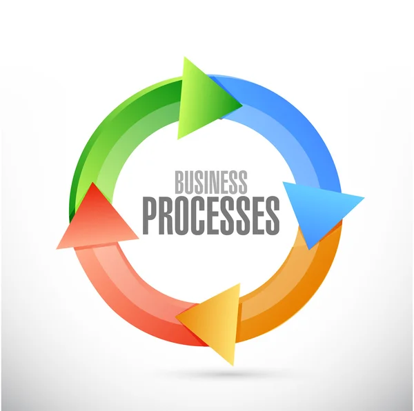 Procesy biznesowe cyklu koncepcja znak — Zdjęcie stockowe