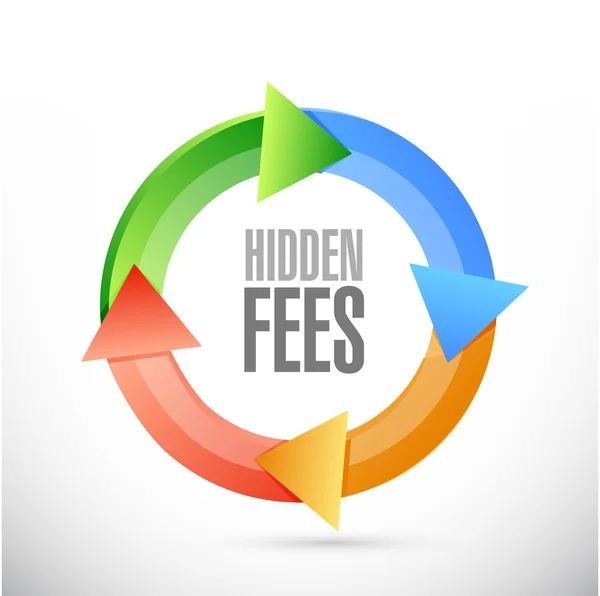 Hidden fees cycle sign concept illustration — Stock Photo, Image