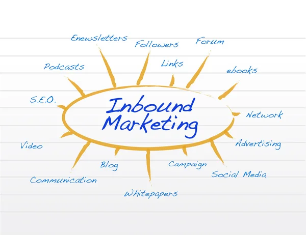 Inbound marketing notepad conceptual illustration — Stock Photo, Image