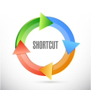 Kısayol döngüsü işareti kavramı illüstrasyon