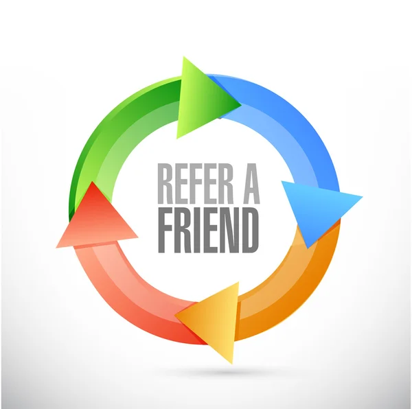Refer a friend cycle sign concept — Stock Photo, Image