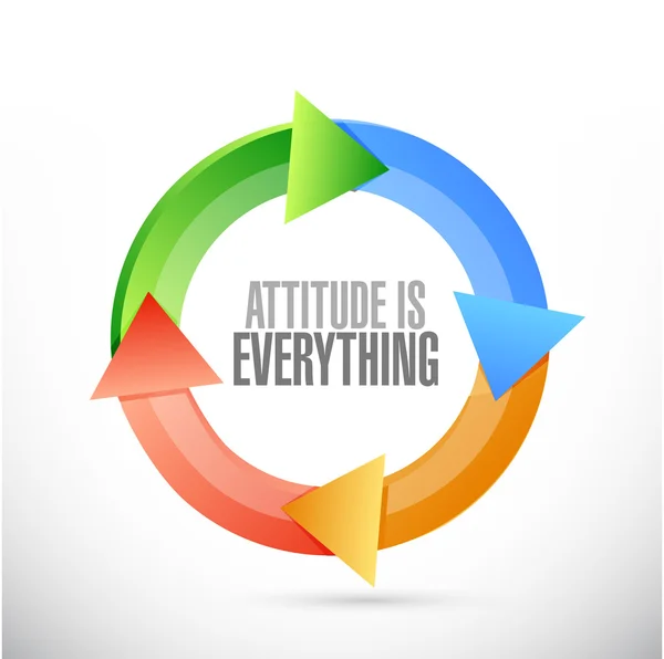 Attitude is everything cycle sign concept — Stock Photo, Image