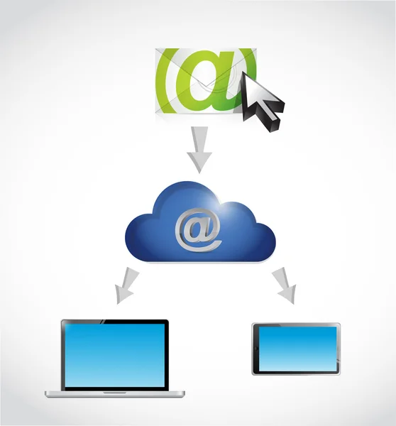 Red de conexión en línea de correo. computación en nube — Foto de Stock