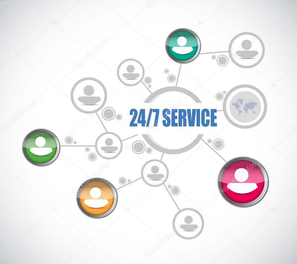 24-7 service people diagram sign concept