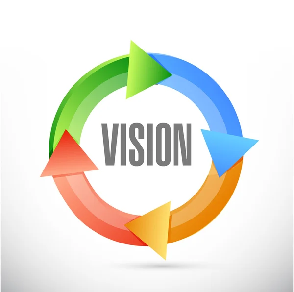 Vision cycle sign concept illustration — Stock Photo, Image