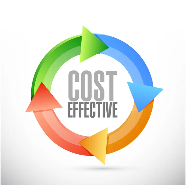 Efektywne kosztowo cyklu znak koncepcja — Zdjęcie stockowe