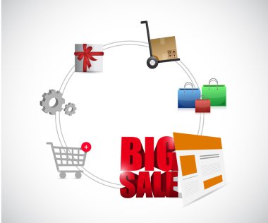 Büyük satış online alışveriş adımları. iş işareti
