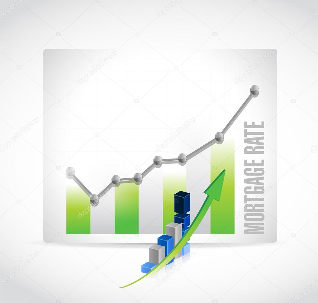mortgage rate business graph sign concept