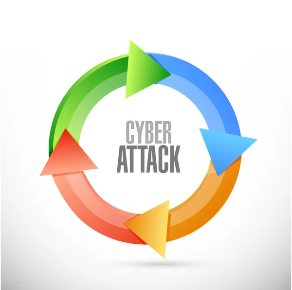 Ciber conceito sinal ciclo de ataque — Fotografia de Stock