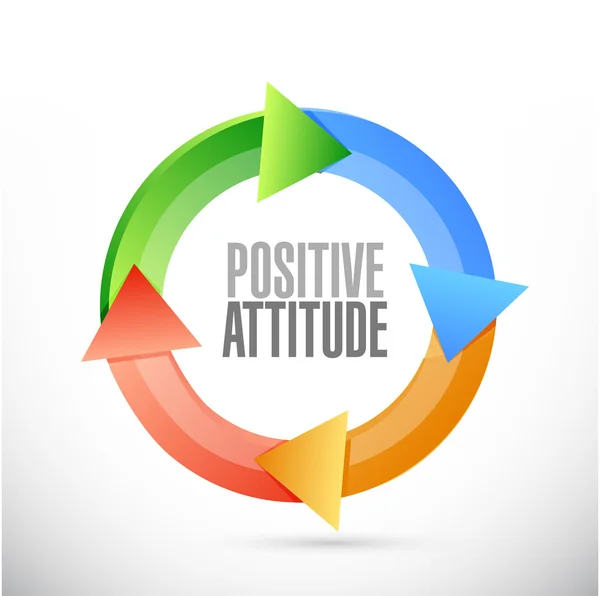 Conceito de sinal de ciclo de atitude positiva — Fotografia de Stock